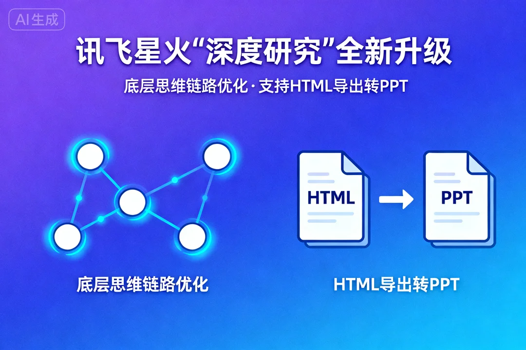 讯飞星火"深度研究"全新升级:底层思维链路优化,支持HTML导出转PPT
