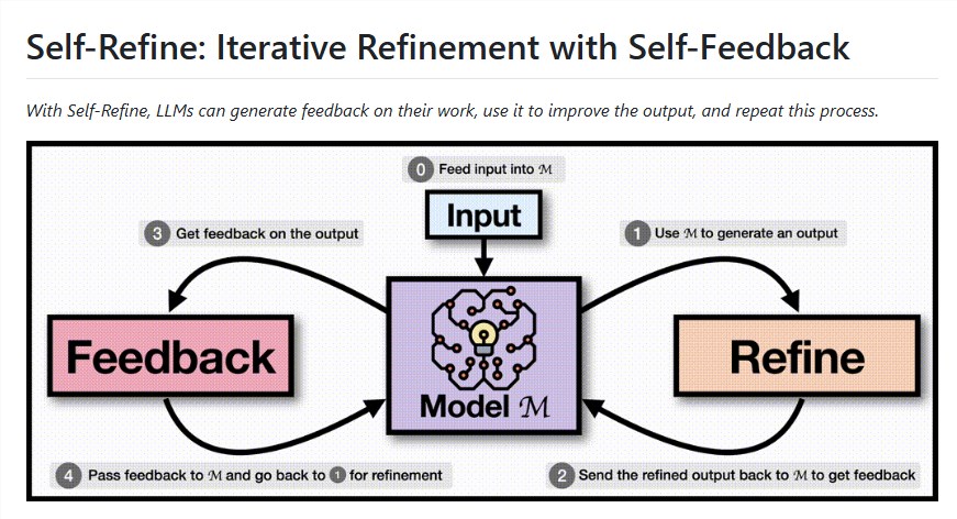 Self-Refine方法再度成为热点：通过自我批评提升LLM输出质量
